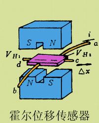 人体传感器检测原理,传感器原理及检测技术总结