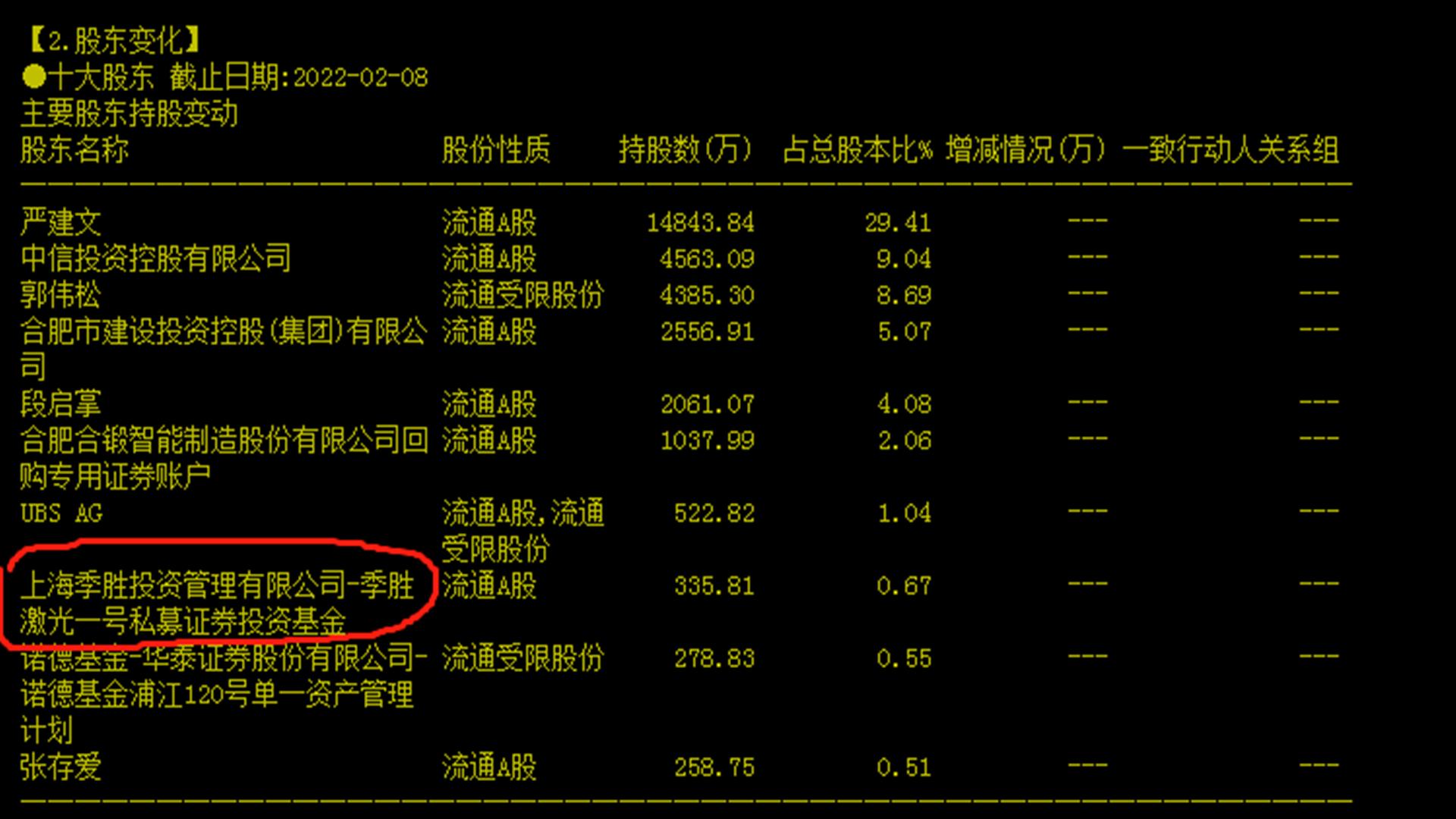 非公开发行底价5.31元，最后发行价7.89元，是谁溢价148%抢筹