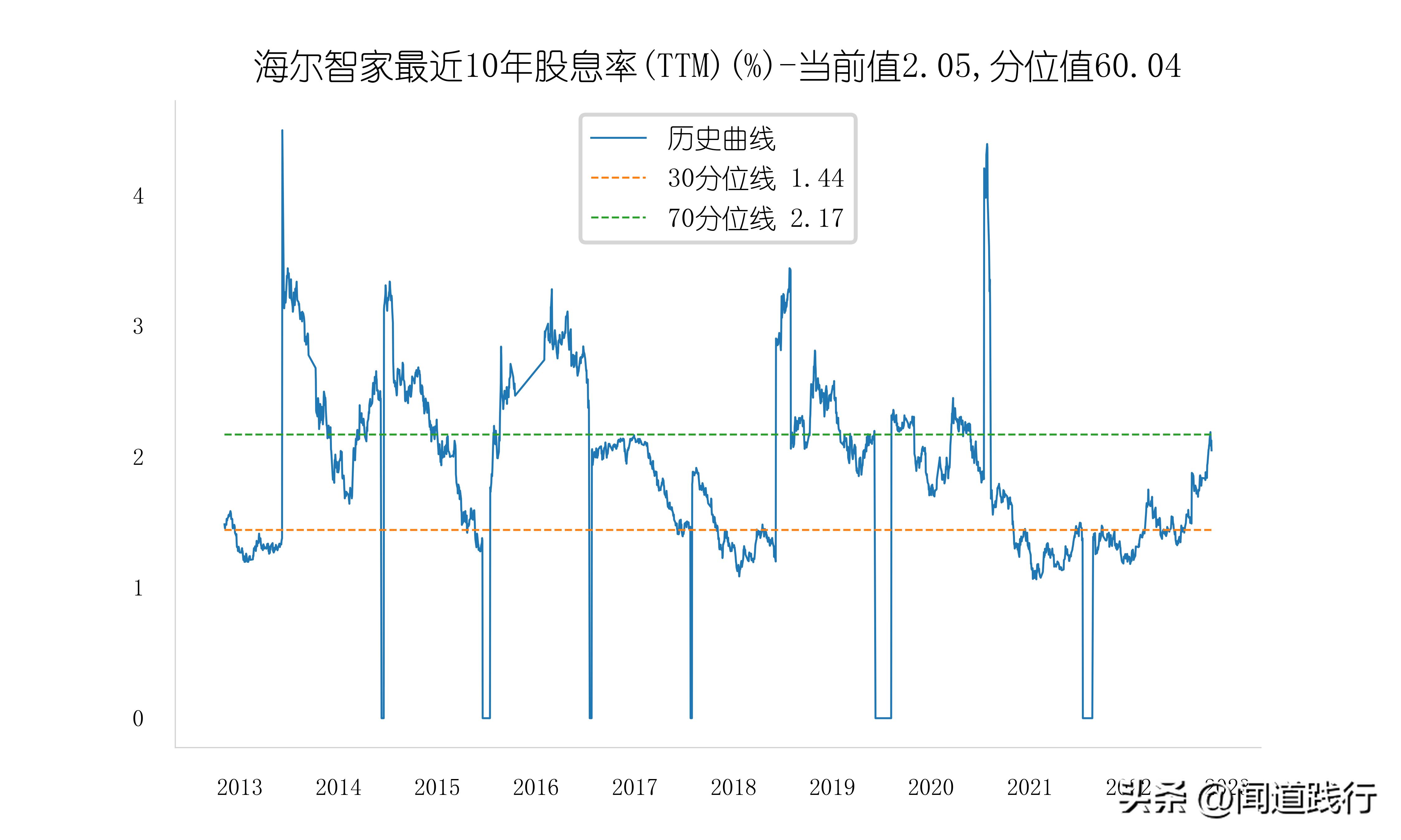 美的海尔格力股票哪个好,美的海尔格力各自优势