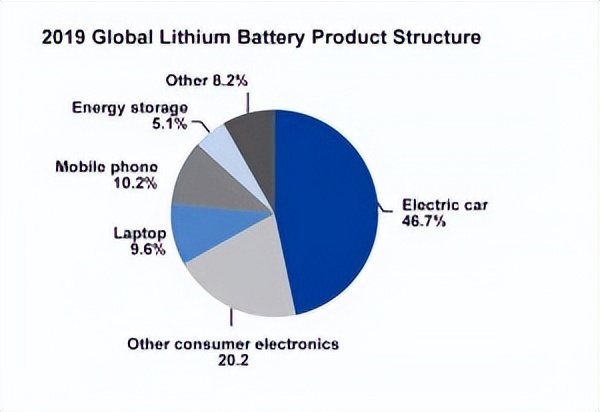 锂离子电池和锂离子电池优缺点,锂离子电池的发展前景及优势