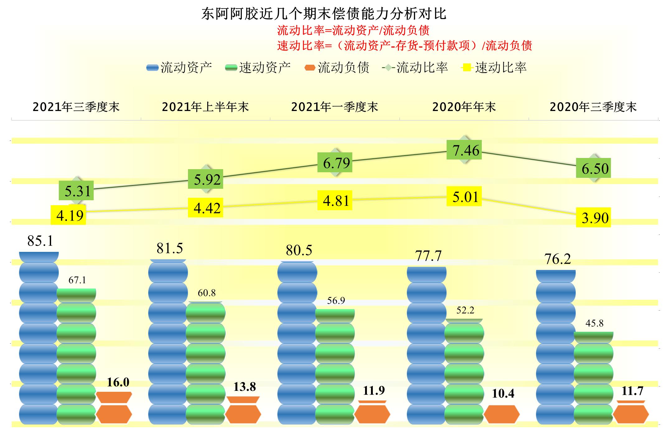 东阿阿胶19年营收大幅下滑原因,东阿阿胶的盈利潜力如何