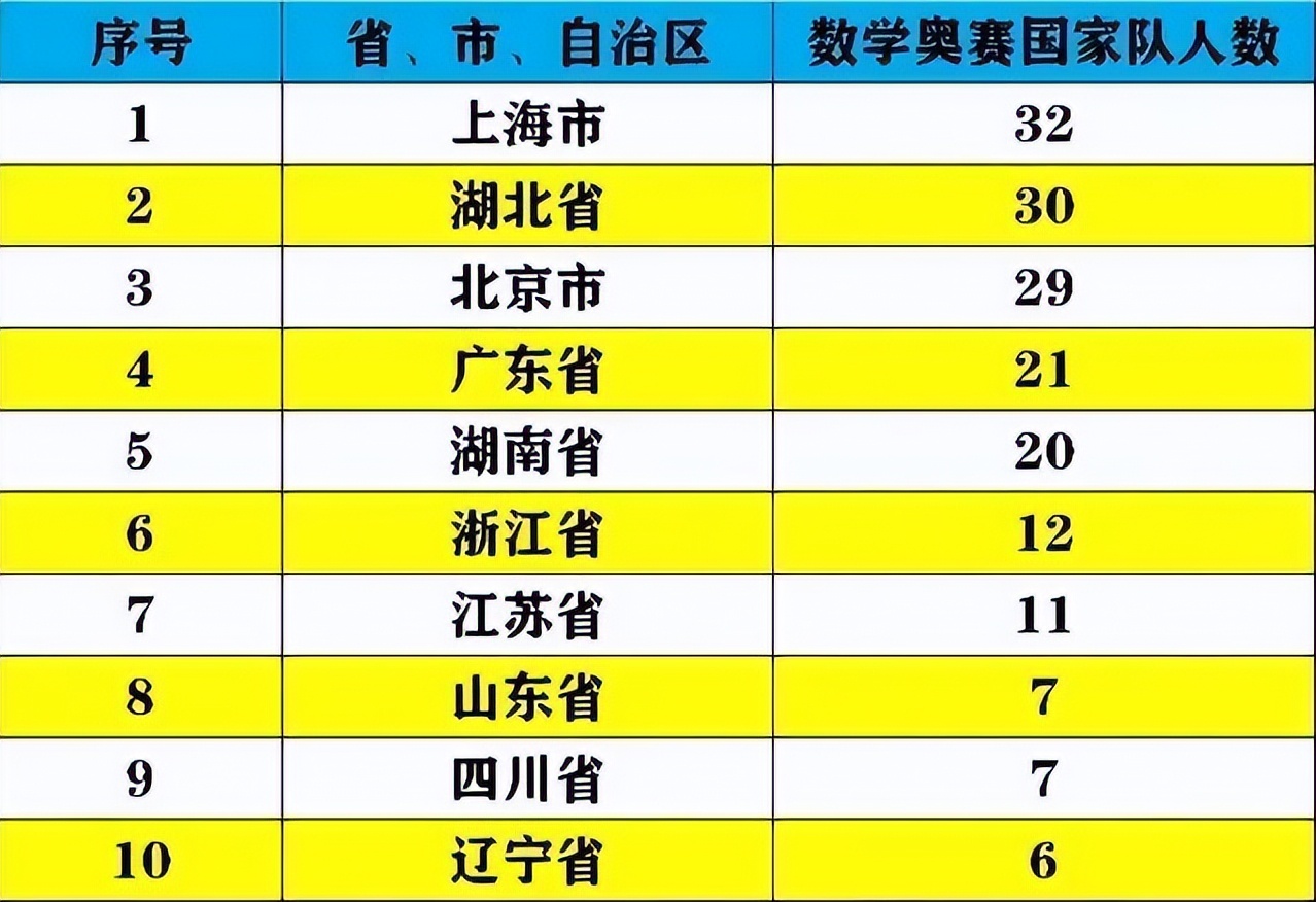 湖北哪个市教育是最好的,湖北为什么教育发达