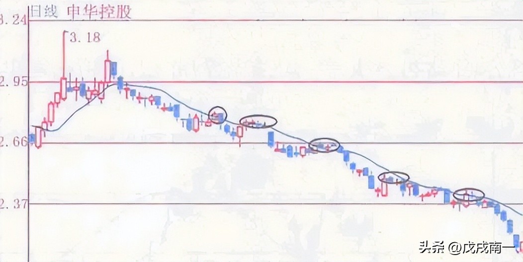 终于有人把均线的用法说透彻,终于有人把尾盘选股说清楚