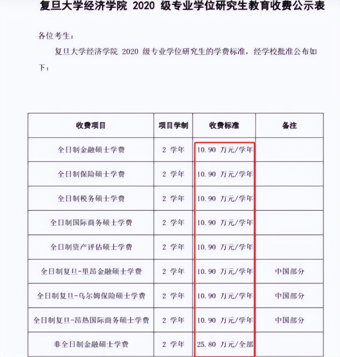 考上专硕和学硕有什么区别,考上研之后和朋友的差距有点大