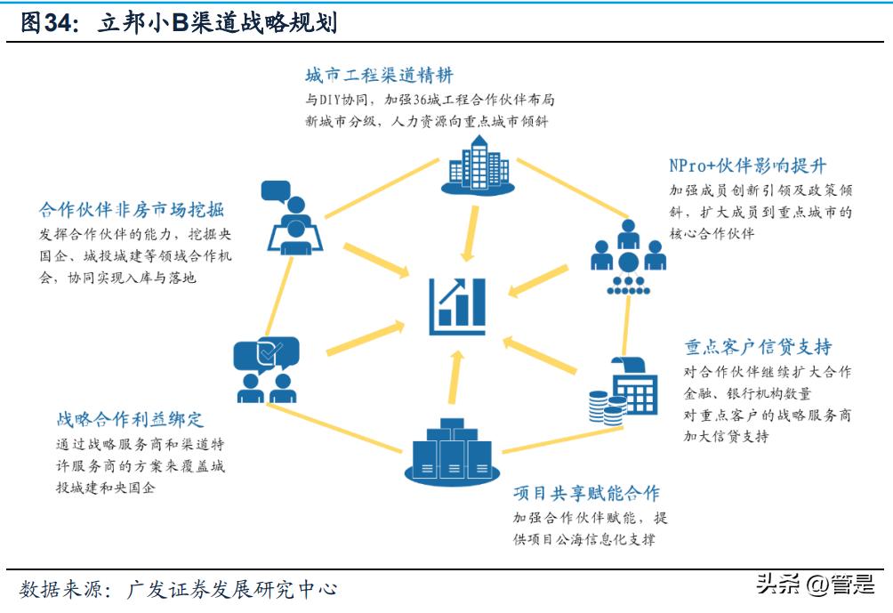三棵树发展理念,三棵树战略规划