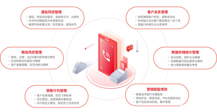 tob销售团队赋能,tob业务销售模式和流程