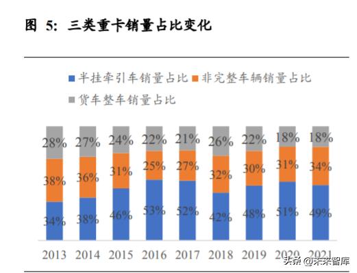 重卡行业深度研究,重卡行业宏观分析