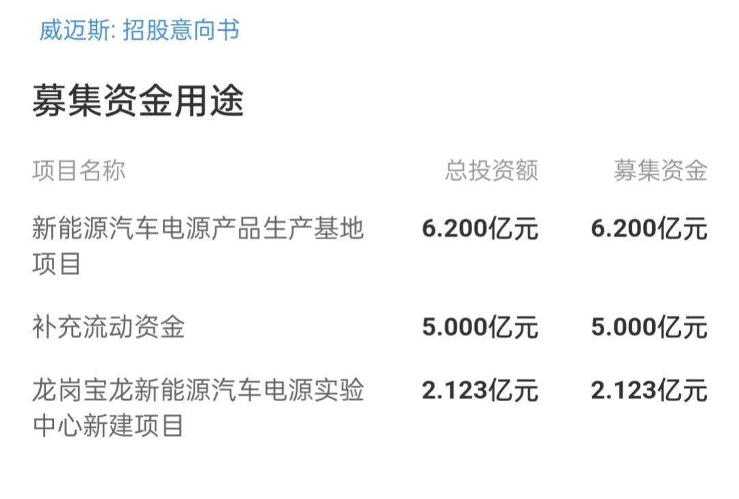 新股发行价96.66,新股发行价1.7元