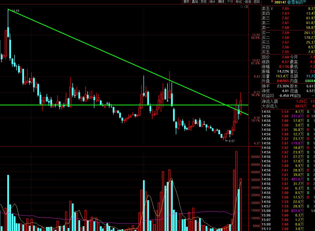 跌破筷子线股票,最新底部突破股票一览表