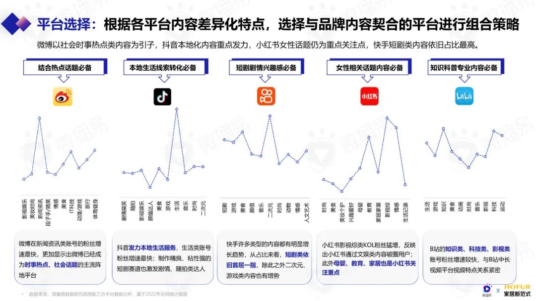 2023年泛家居行业,2023年泛家居新媒体创新营销发展