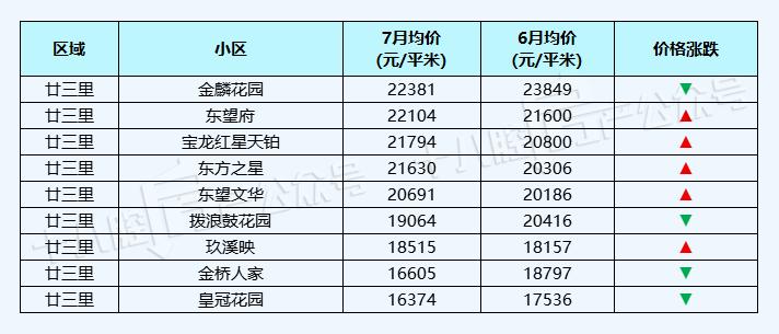 义乌宾王市场二手房最新房价,义乌丹溪苑小区二手房房价