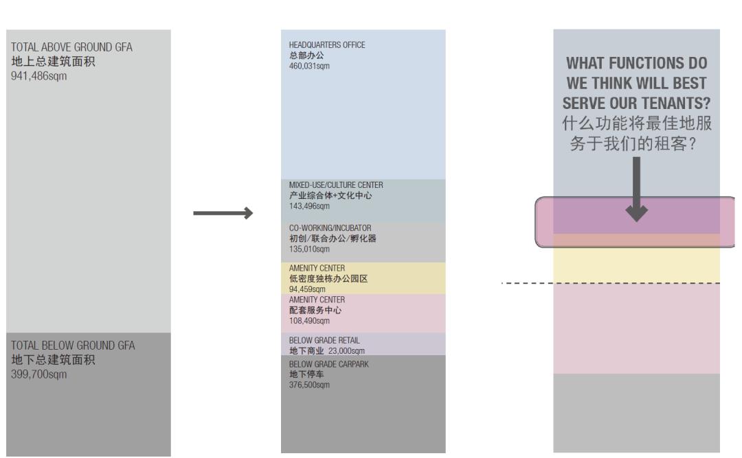 PMA项目：未来创意生活科技港—成都青羊创新产业园总体概念设计