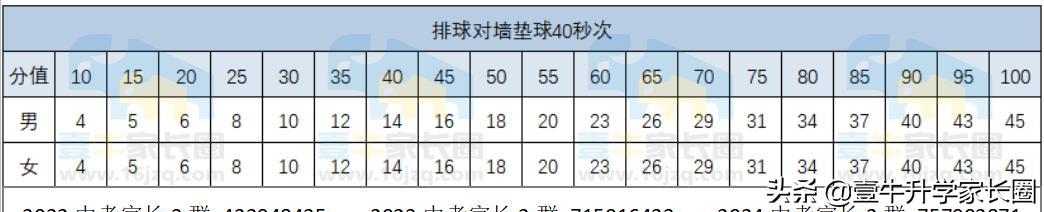 成都中考政策出台,成都新中考总分构成
