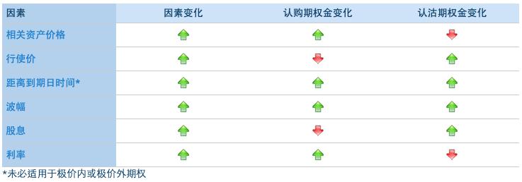 期权每日回顾,期权abc