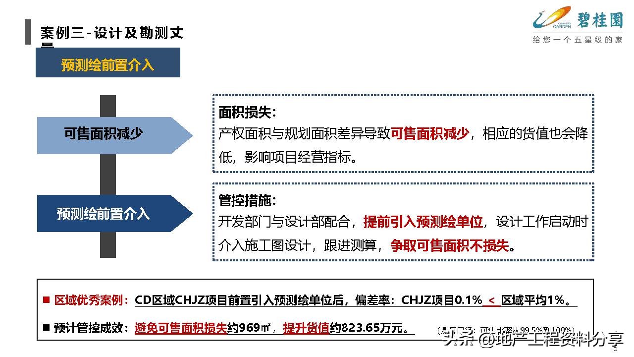 产业地产优秀策划案例,标杆地产管理模式分析
