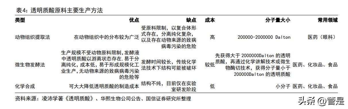 鲁商发展调研纪要,鲁商发展最新调研机构