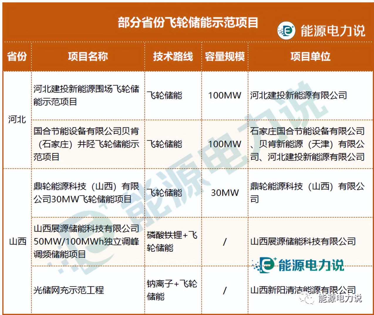 2023储能技术的现状与发展,最有发展前景的储能技术