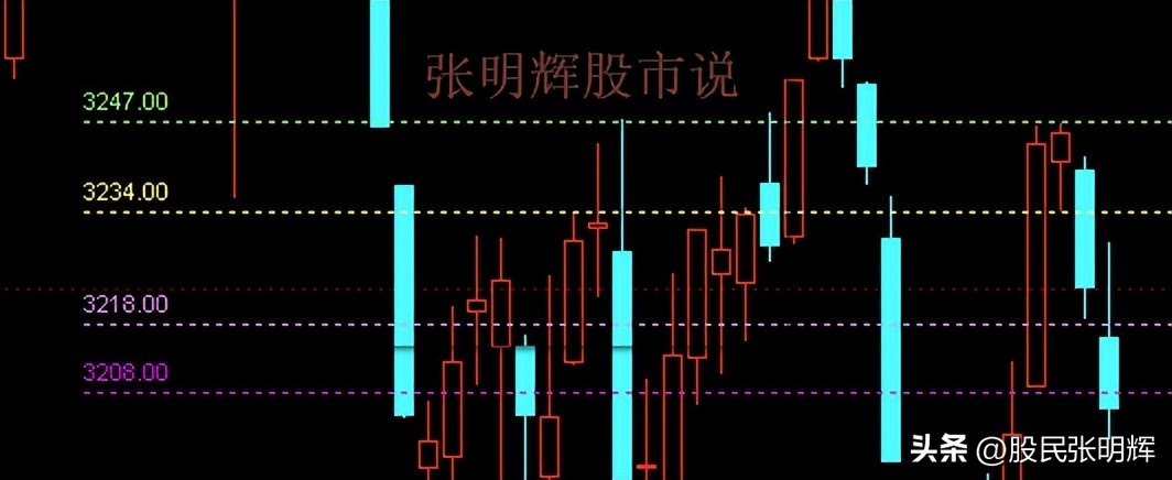 马前炮今日行情,8.30周一大盘走势预判