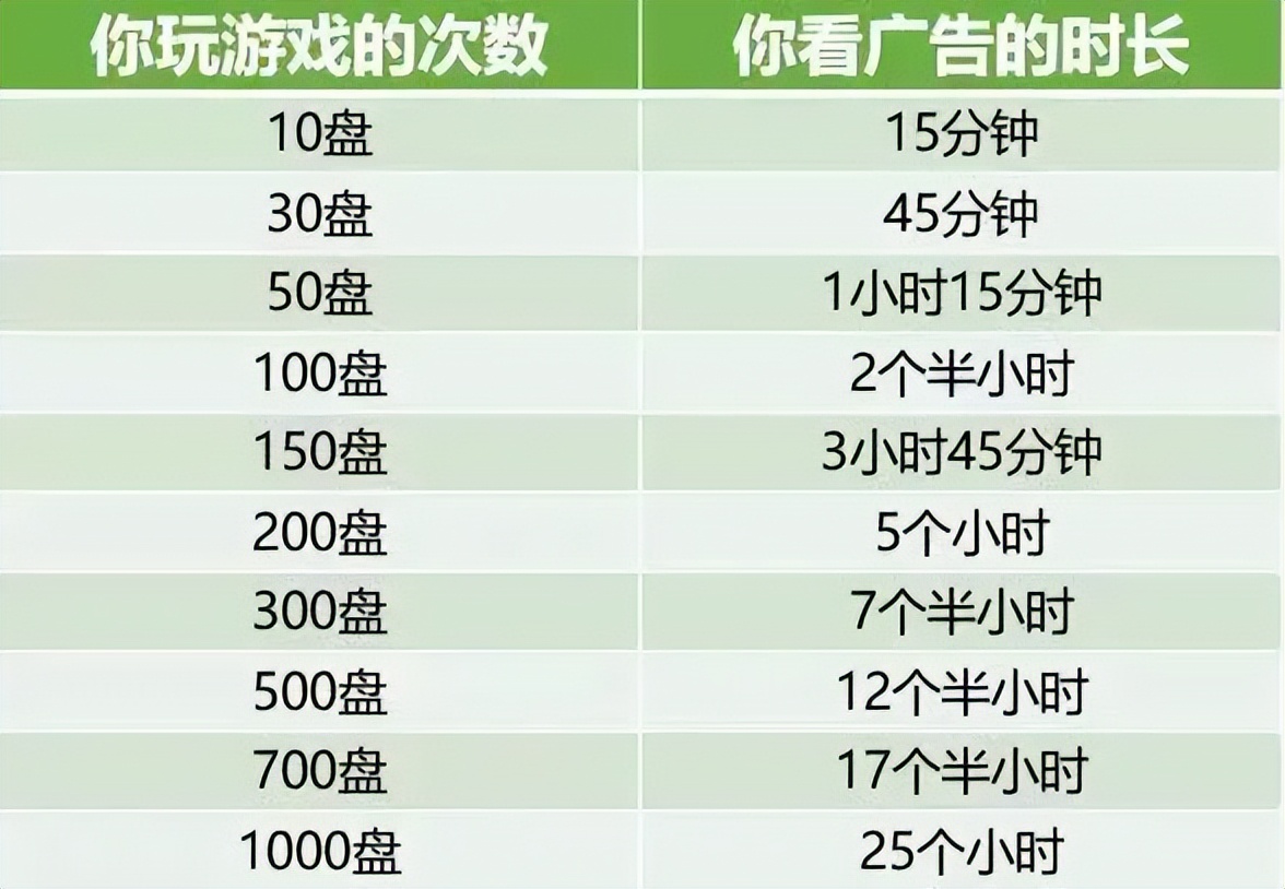 “羊了个羊”，年度气人王