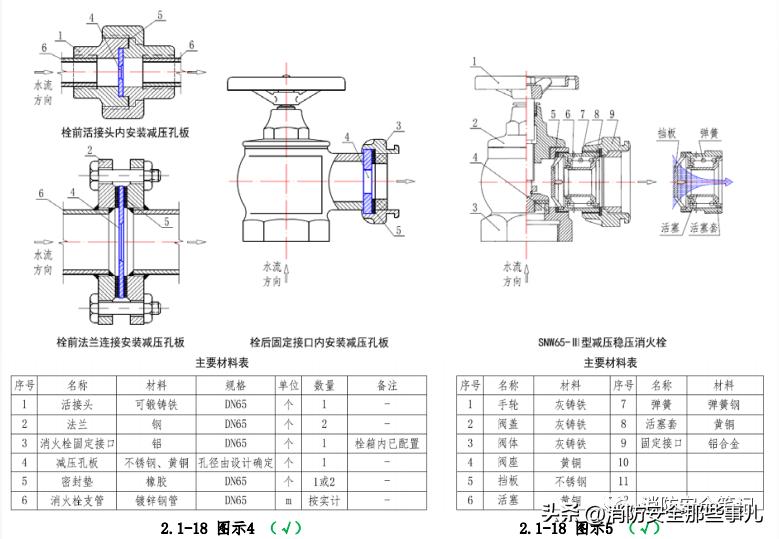 消防系统验收的常见问题,消防验收常见问题图片及解决方法