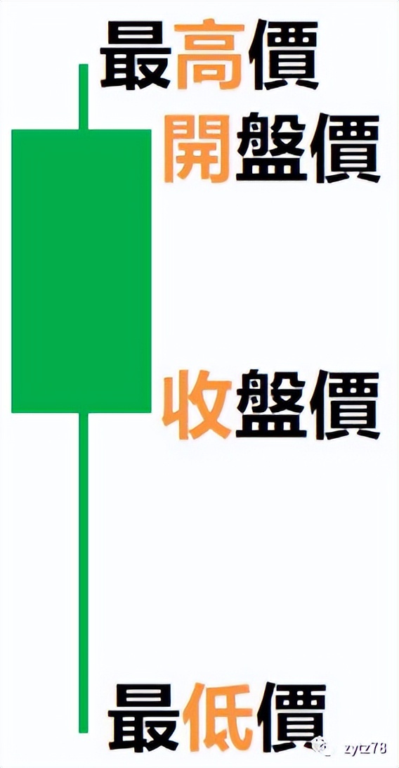 双蹄并进k线形态,看涨吞没k线形态