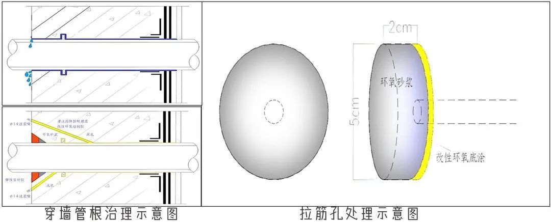 江苏地下管廊渗漏水堵漏施工方案,管廊防水堵漏