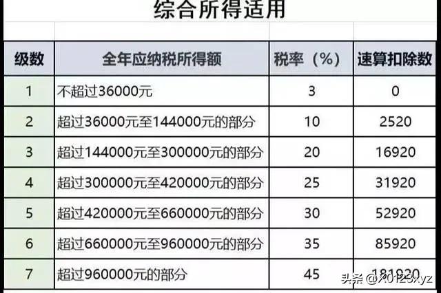 所得税的功能有哪些,所得课税