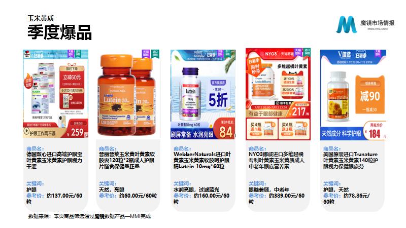 保健营养品电子商务发展与分析,营养保健品行业趋势报告