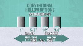 北京冬奥会速滑黑科技,冬奥会的冰刀到底有多锋利