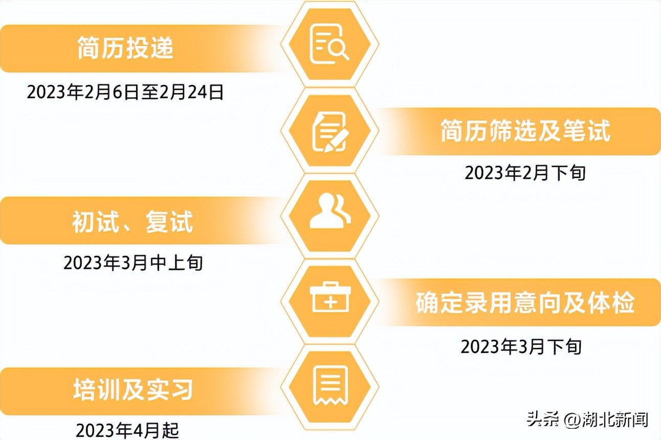 带编招聘,招聘带编的工作有哪些