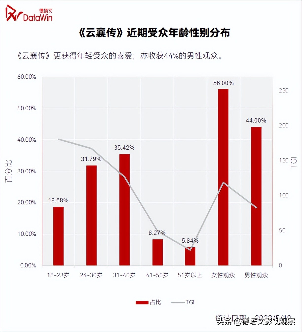 武侠剧云襄传,云襄传经典追剧