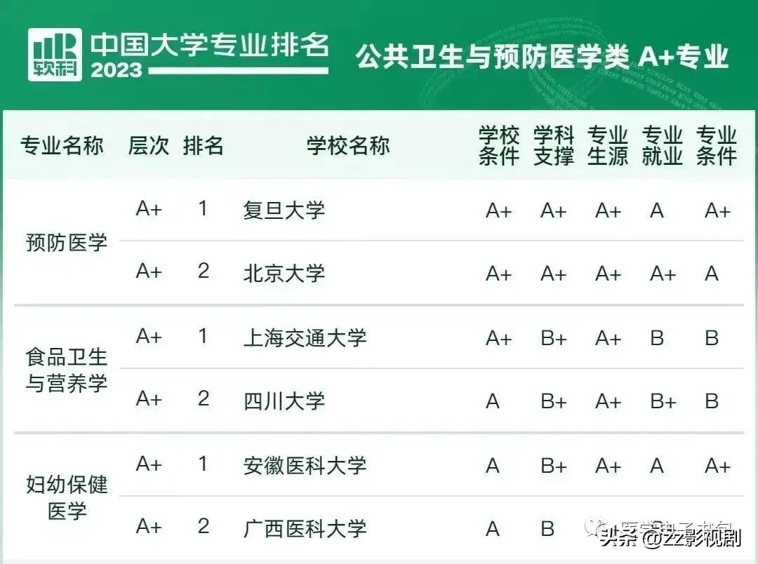 2021高考热门专业排名前十名文科,医学类最热门的十大高考专业