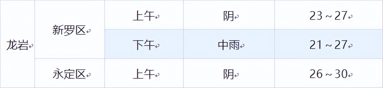 福建中考赴考指南,福建中考即将开考