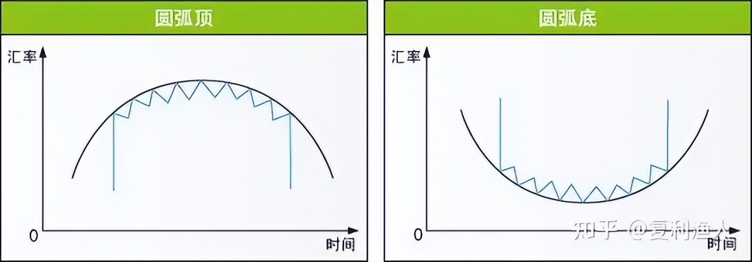 股市走势图形态,股市蜡烛图的形态与走势图解