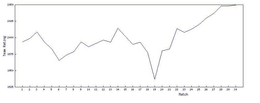 玩转挪威超必备手册——各俱乐部核心球员数据