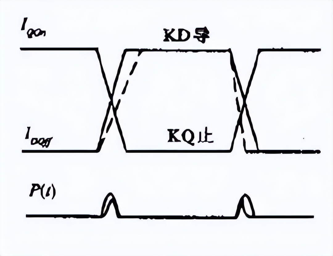 如何理解svpwm的调制系数,pwm的频率如何理解