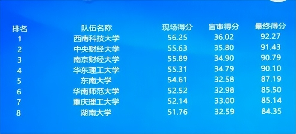 一路向北，西南科大MBAer乘风之旅