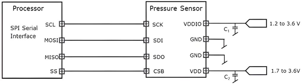 基于华普微无线射频和传感器产品在电梯监控摄像头上的应用
