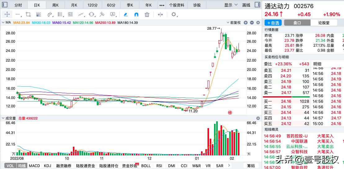 1月到10月份涨幅最大股票,2021年涨幅最大的十只股票