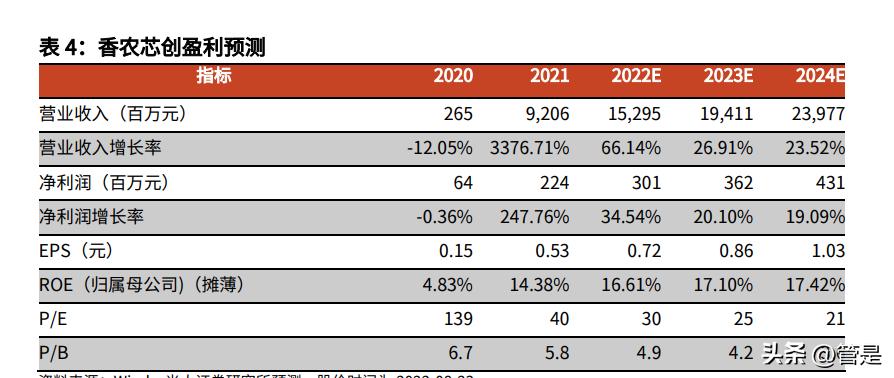 香农芯创深度分析,香农芯创主业