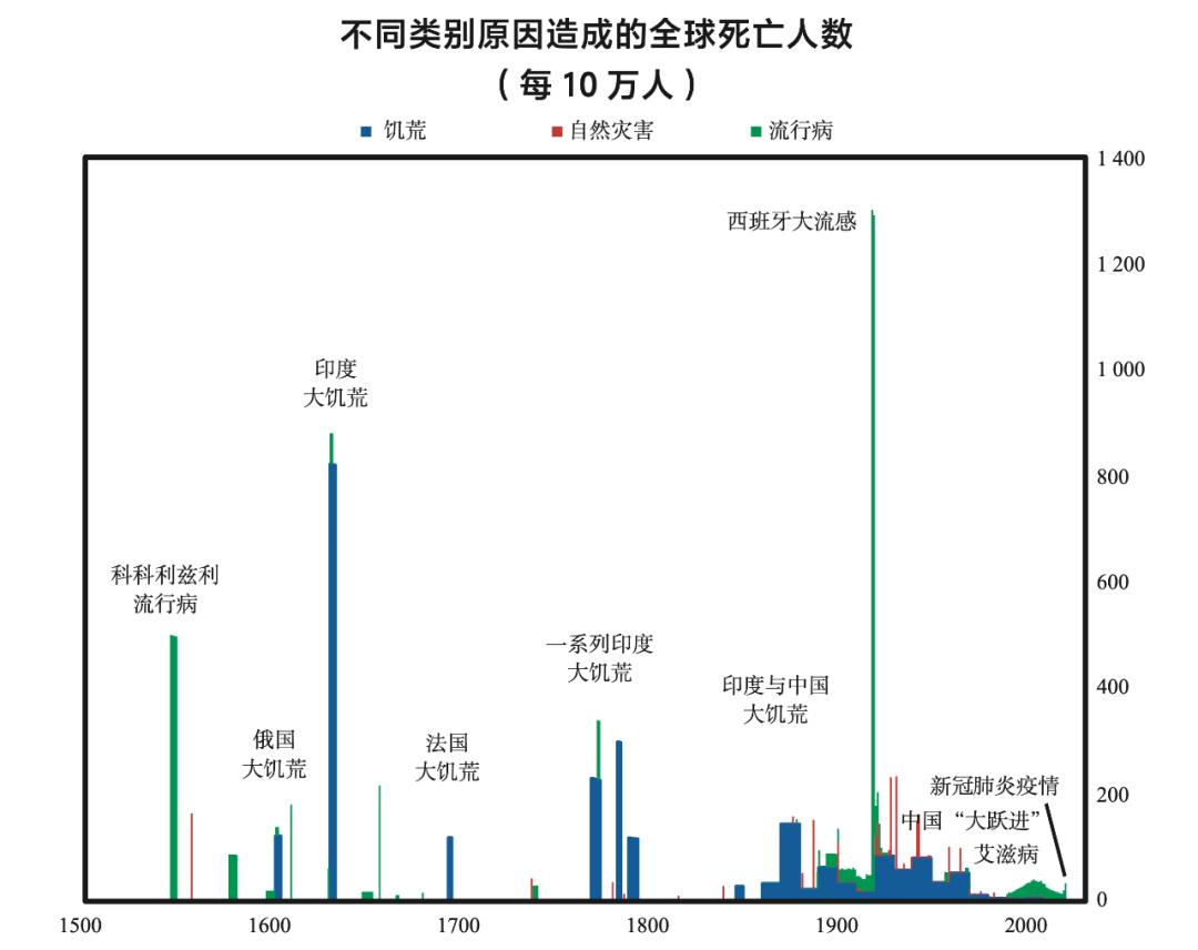 达利欧预测美国金融危机,达利欧预测