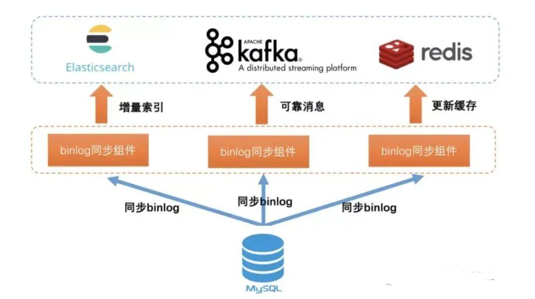 mysql最重要的是什么,mysql有哪些日志