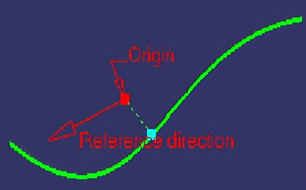 catia创成式外形修剪取消在哪,catia创成式外形设计案例