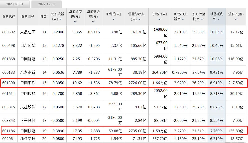 个股板块走势分析,个股查询中国石油