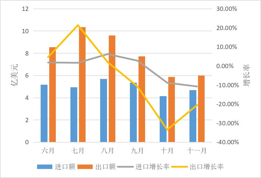 国内棉价冲高华茂股权结构变更中企向孟加拉投2405万美元建服装厂
