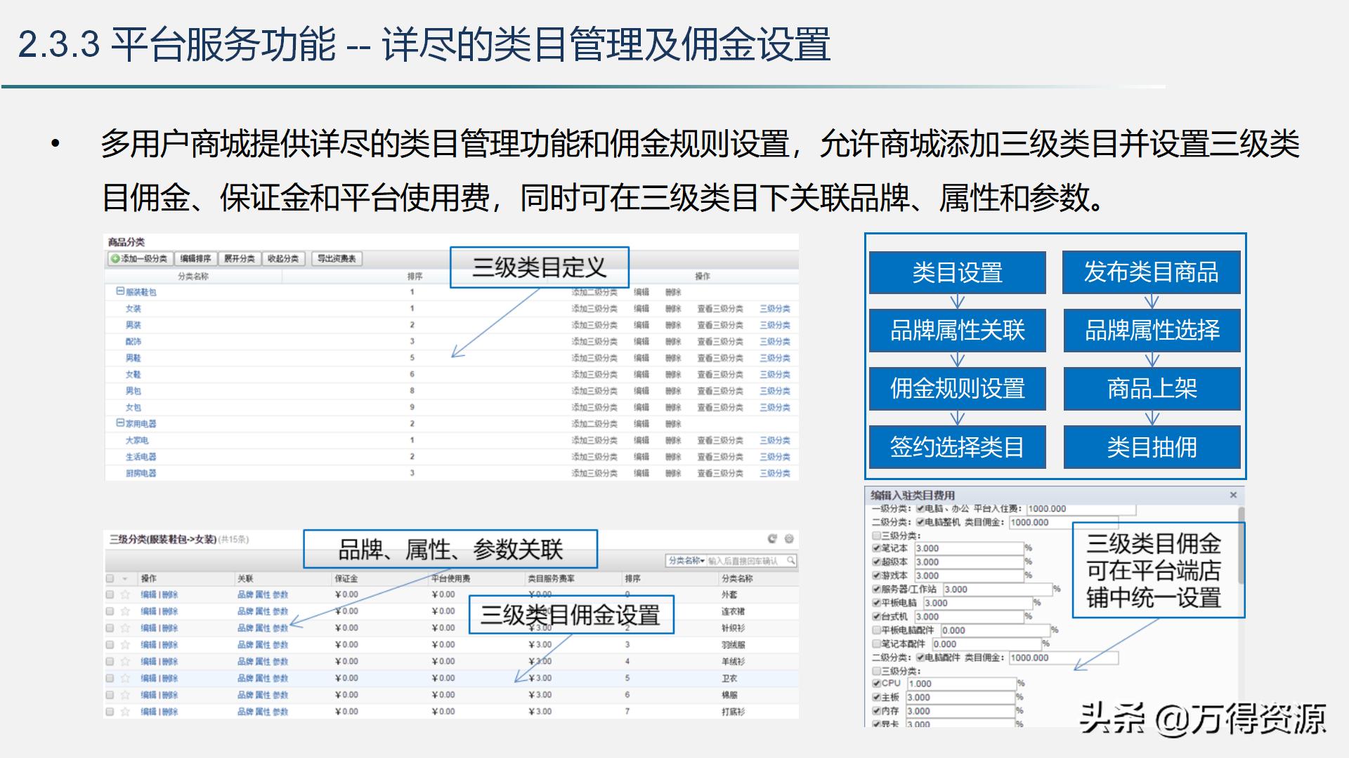 智慧城市运营管理平台解决方案,智慧城市管理平台解决方案ppt