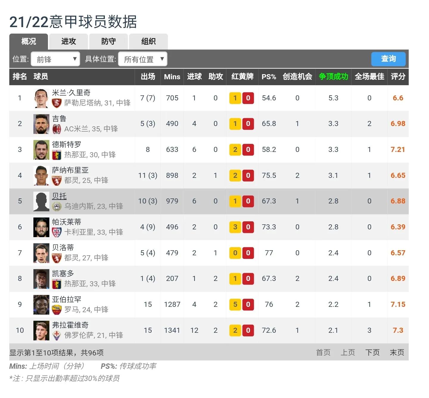 又便宜又好用的中锋,便宜中锋推荐nba2kol2