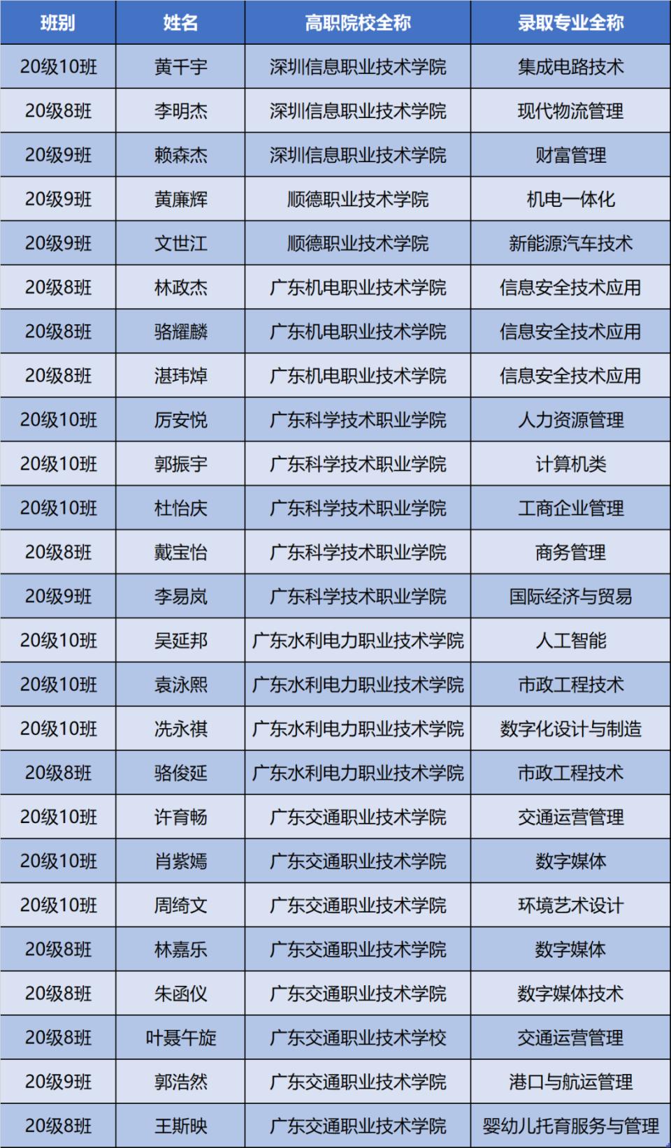 贸易职中报什么专业好,电子商务与国际经济贸易专业