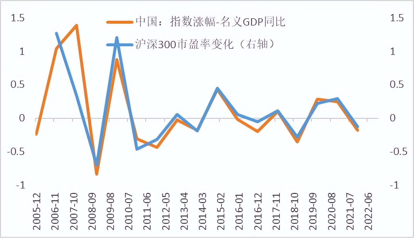 李迅雷最新估值分析原文,李迅雷最新估值分析