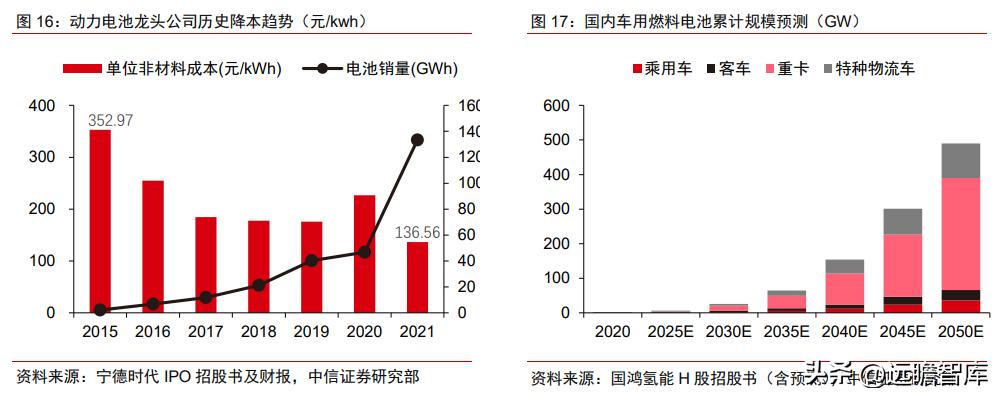 氢能行业政策趋势,氢产业链深度分析